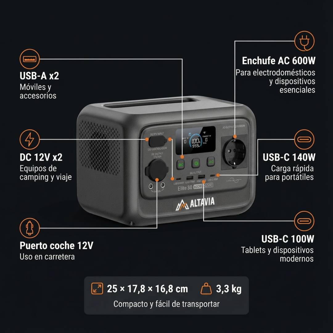 🔋 ALTAVIA POWER PATH™